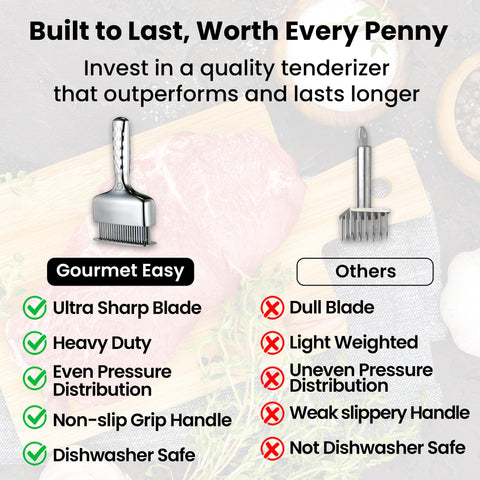 Gourmet Easy tenderizer in dishwasher showing easy cleanup convenience