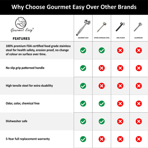 Gourmet Easy heart design detail highlighting decorative silhouette and gift-ready appeal benefit