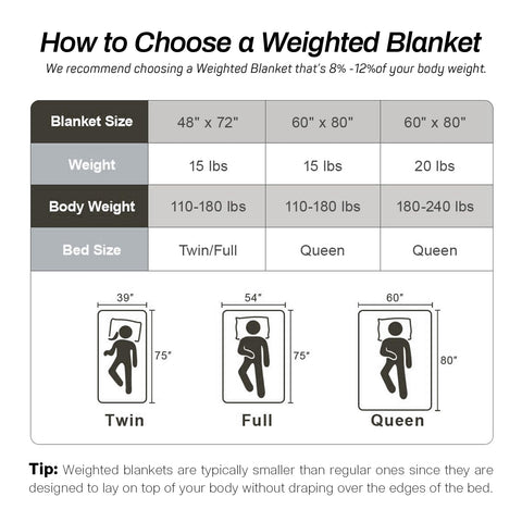 great daxing size scale with ruler showing accurate 60x80 inch dimensions