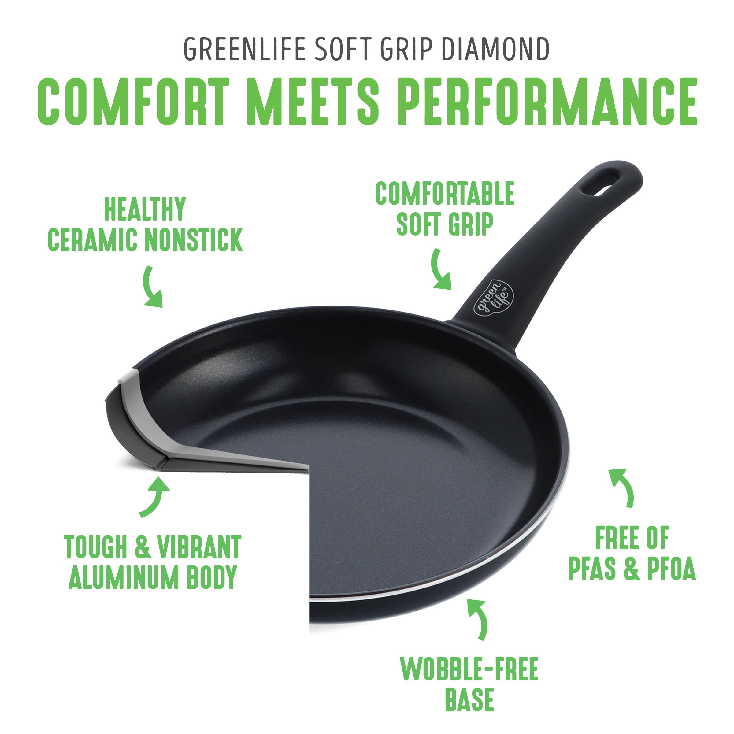 GreenLife handle closeup highlighting Soft Grip for comfortable secure hold