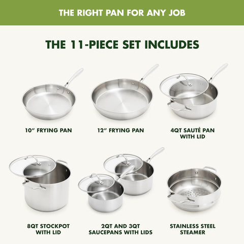 GreenPan 4QT sauté pan with lid used for one-pan meals and reductions