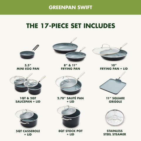 GreenPan Swift close-up of ceramic coating texture highlighting easy food release