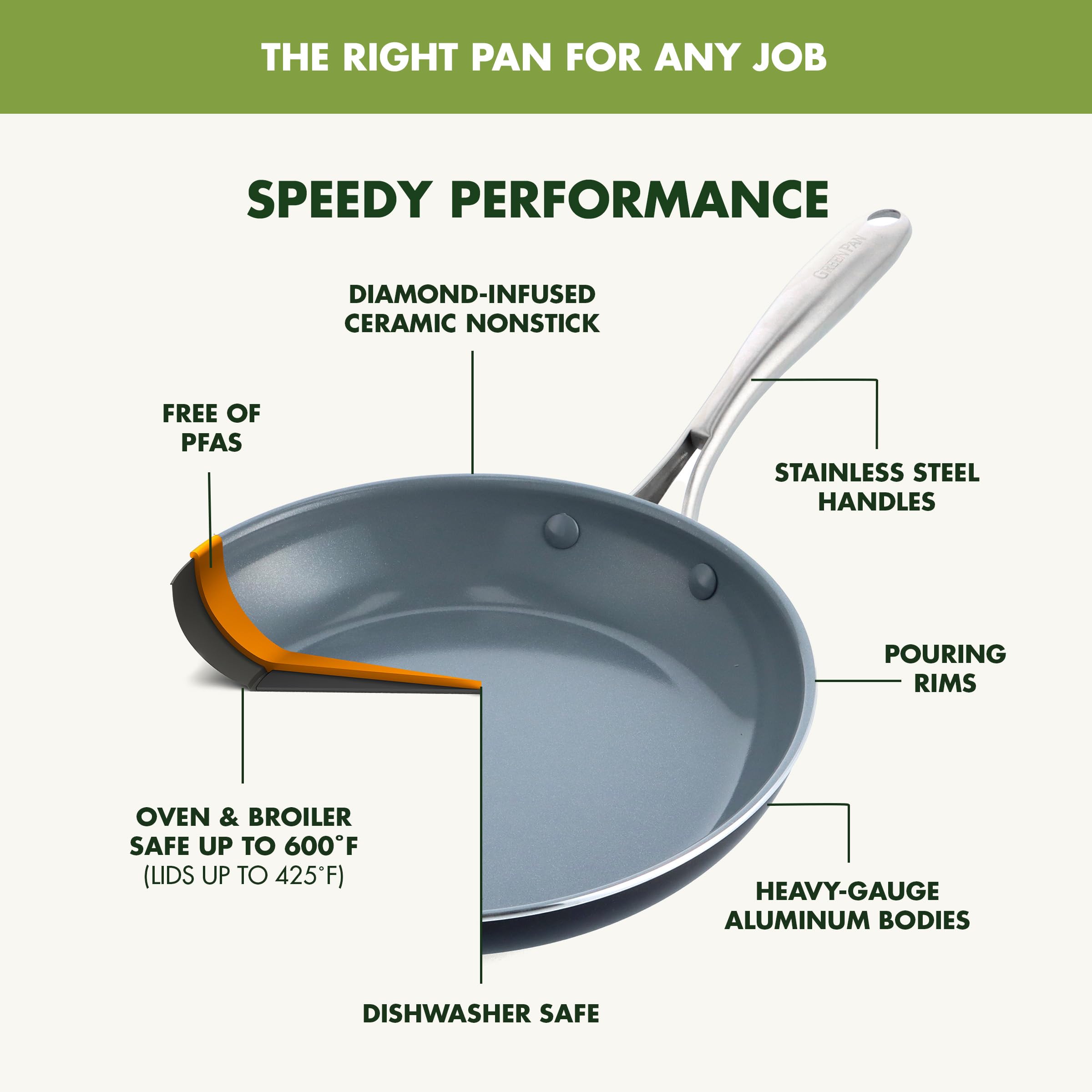 GreenPan Swift stainless steel handle detail showing secure, ergonomic grip