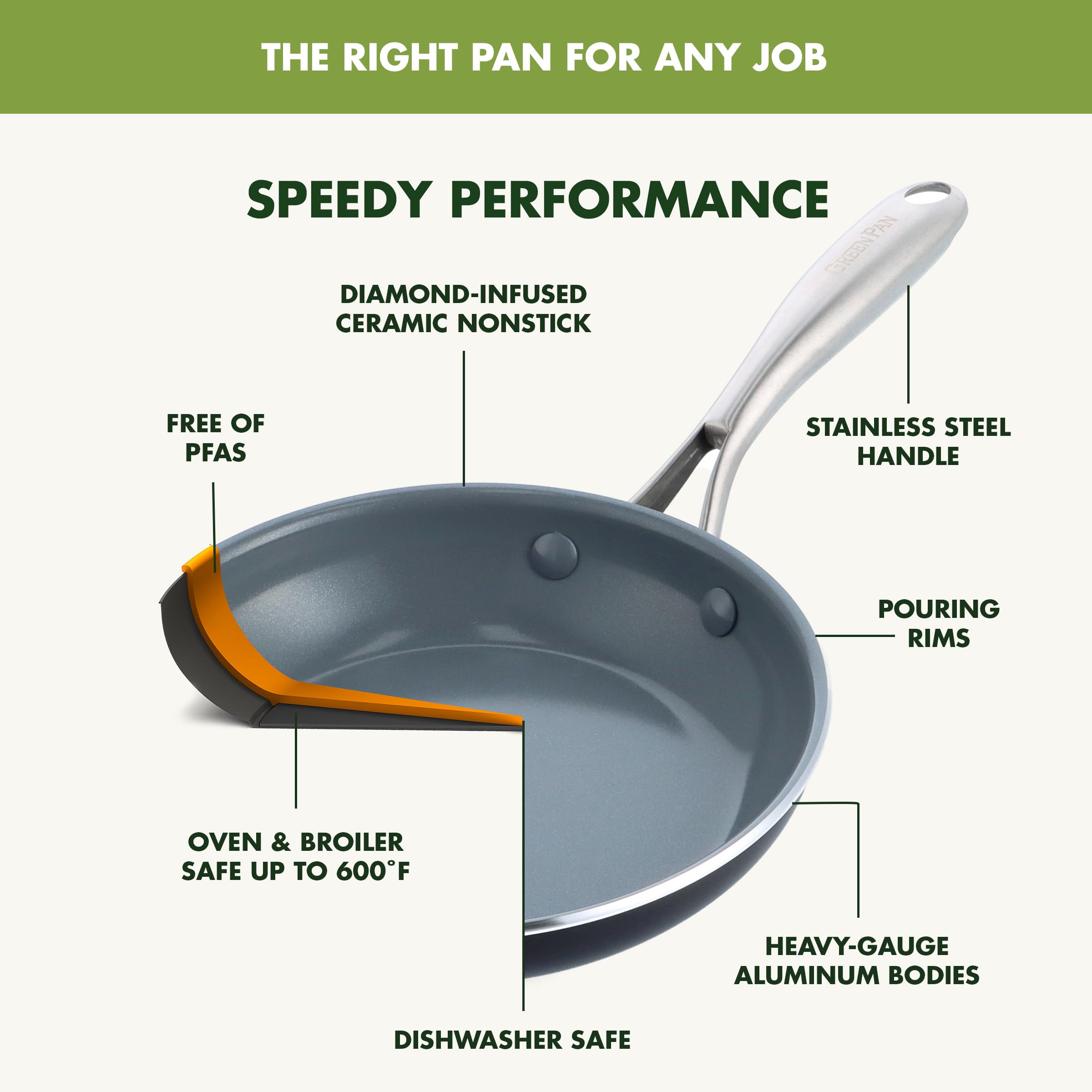 GreenPan Swift searing steak in pan, showing even browning and heat performance