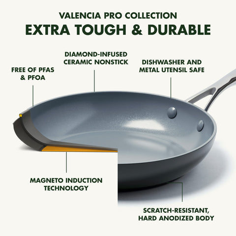 GreenPan Valencia Pro Magneto base view demonstrating fast induction efficiency