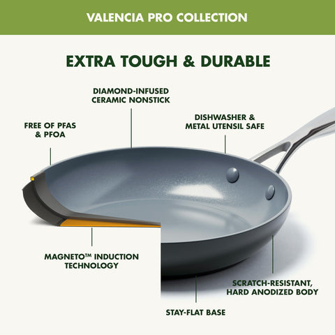 GreenPan Valencia Pro Magneto base underside illustrating induction efficiency