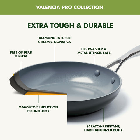 GreenPan close texture of diamond-infused ceramic nonstick benefit: durable easy-release surface