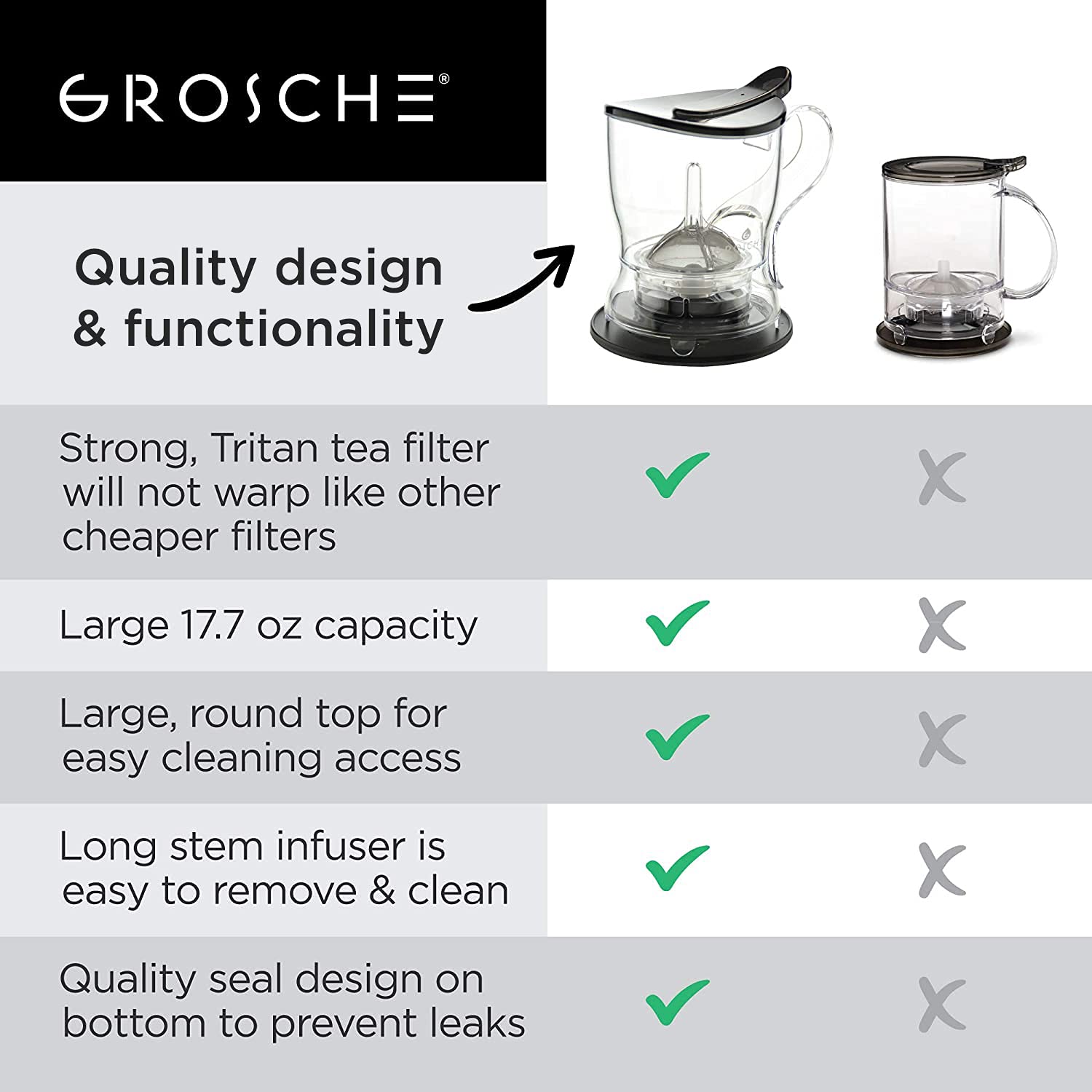 GROSCHE Aberdeen beside teacup showing 525ml capacity for single or shared servings benefit: practical sizing