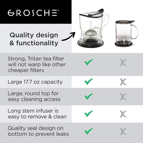 GROSCHE Aberdeen beside teacup showing 525ml capacity for single or shared servings benefit: practical sizing