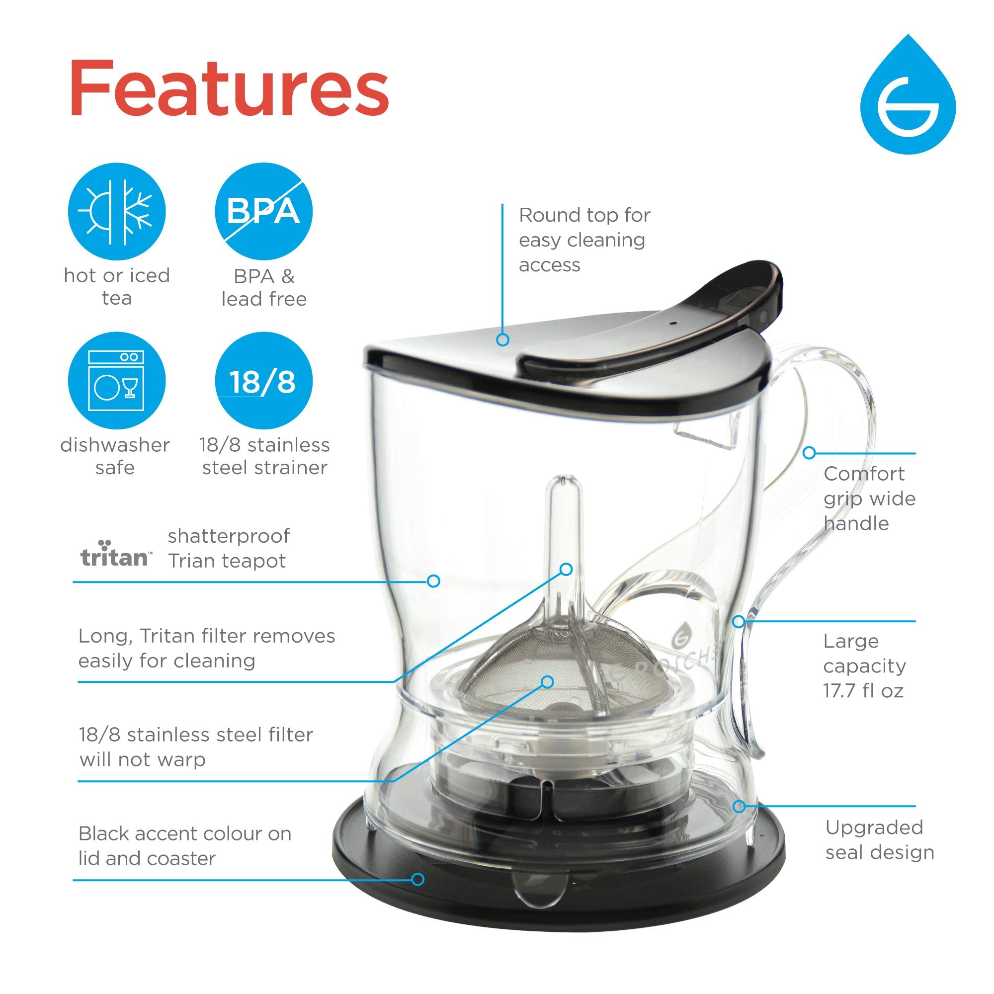 GROSCHE Aberdeen Tritan texture detail highlighting clear, shatter-resistant material benefit: long-lasting