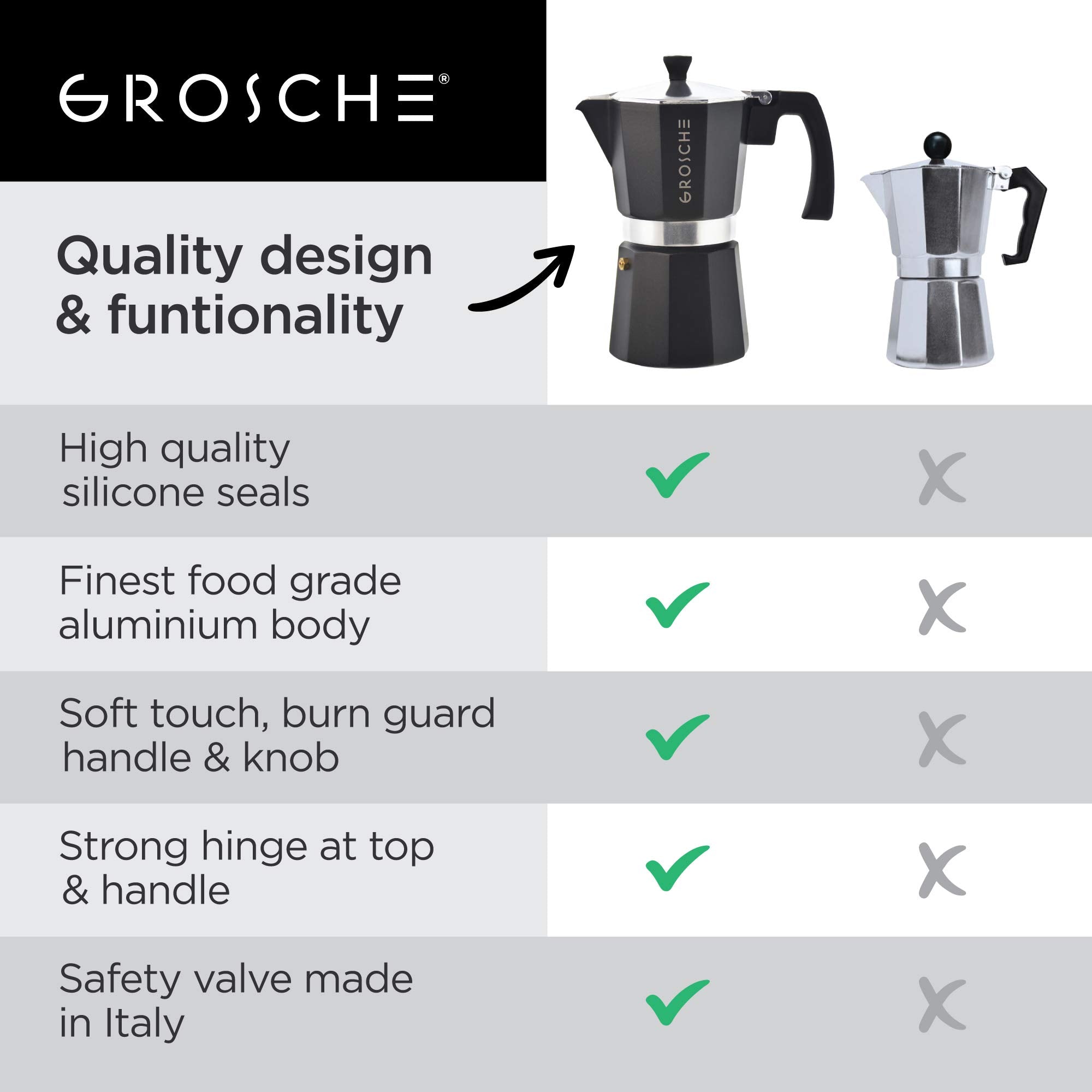 GROSCHE Milano pouring brewed moka coffee into cup for rich flavor experience