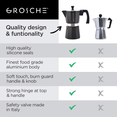 GROSCHE Milano pouring brewed moka coffee into cup for rich flavor experience