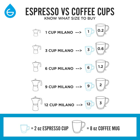 GROSCHE Milano brewing with visible espresso flow for rich concentrated coffee