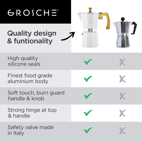 GROSCHE Milano brewing on a gas stove showing reliable stovetop performance