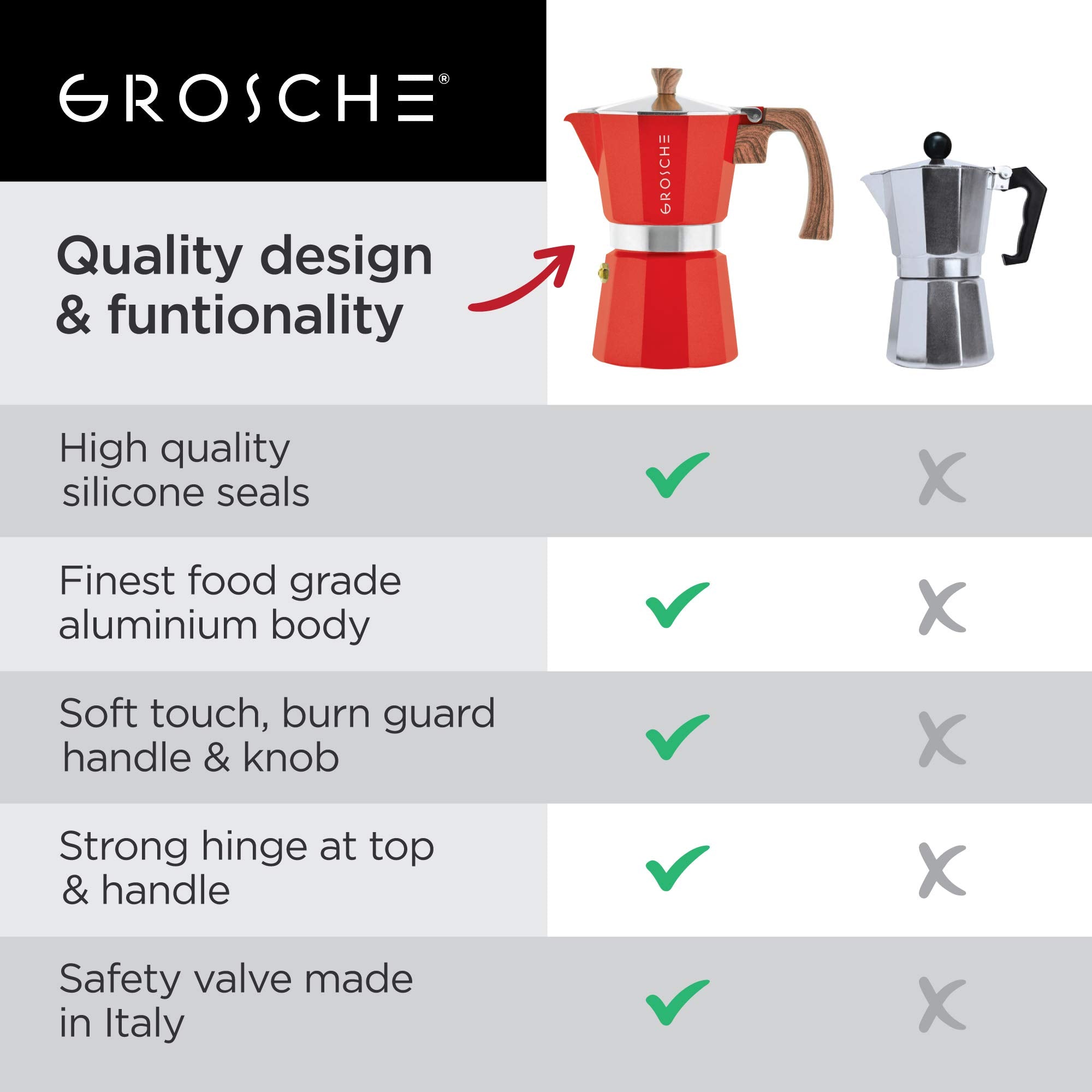 GROSCHE Milano set on breakfast table with cups benefit: enhances morning coffee routine