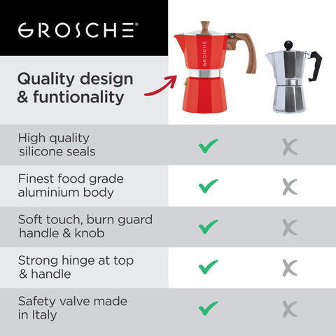 GROSCHE Milano set on breakfast table with cups benefit: enhances morning coffee routine