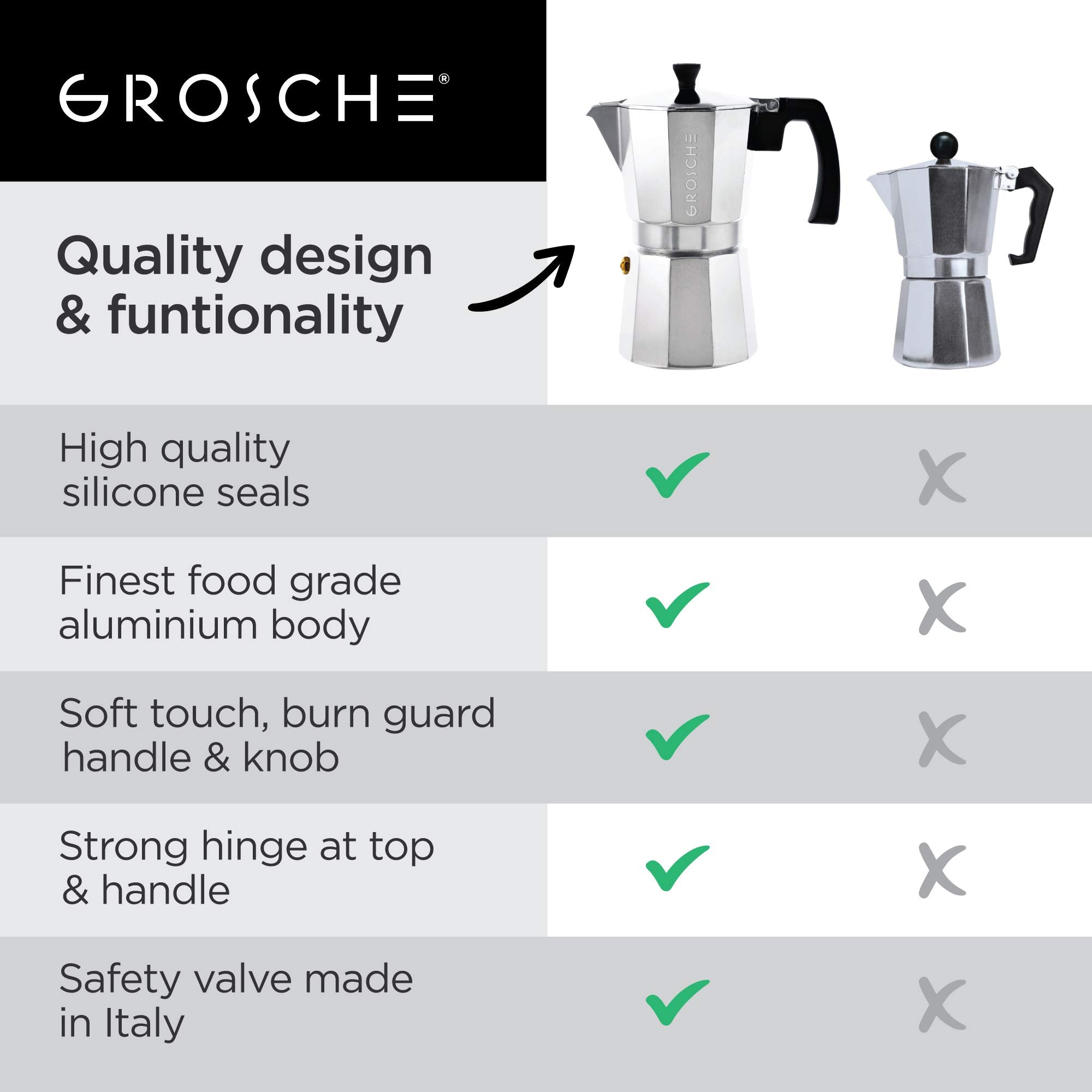 GROSCHE Milano Italian safety valve detail for reliable pressure relief and safer brewing
