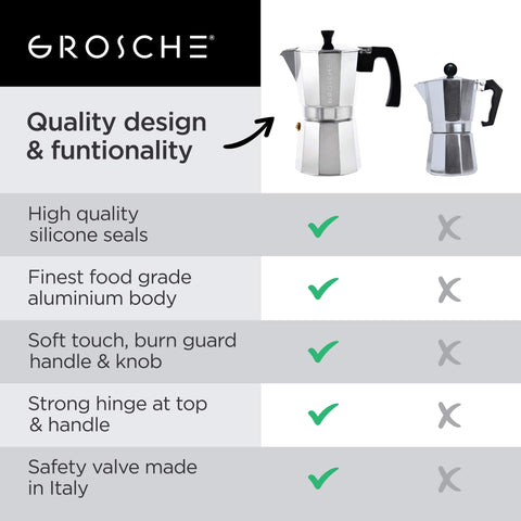 GROSCHE Milano Italian safety valve detail for reliable pressure relief and safer brewing