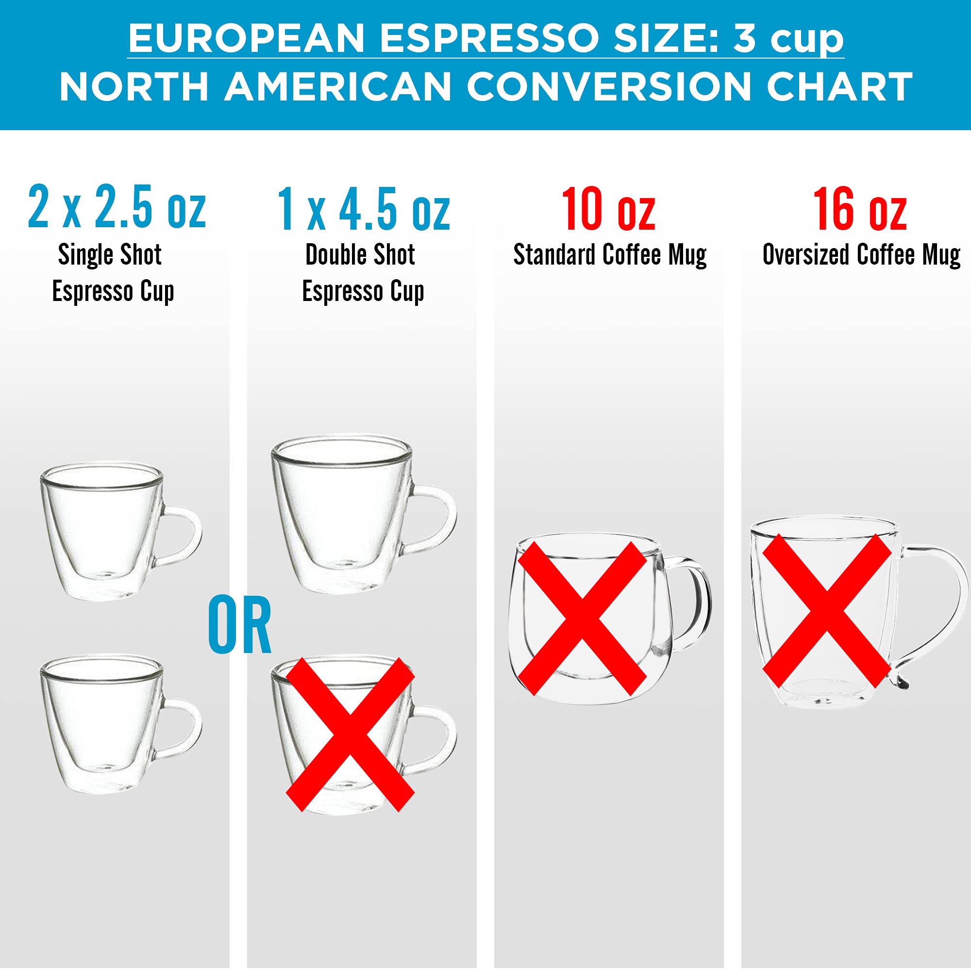 GROSCHE Milano next to a measuring cup showing the compact 3-cup (5 oz) scale