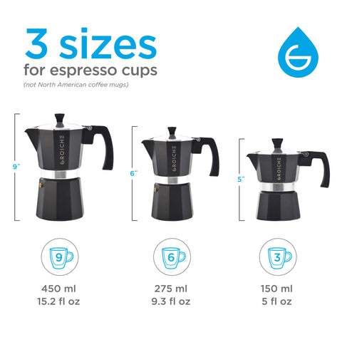 GROSCHE Milano soft-touch handle detail showing burn-guard for safer handling