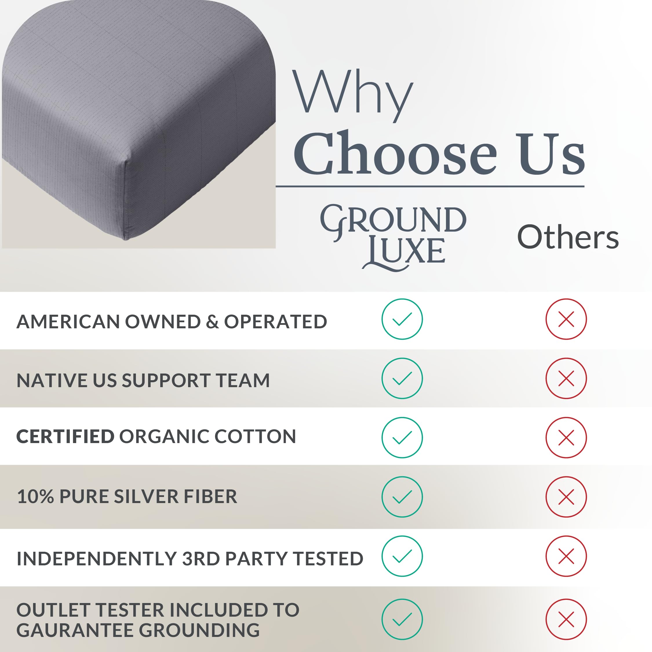 GroundLuxe folded sheet ready for laundry showing care instructions and long-term use