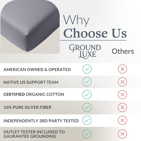 GroundLuxe folded sheet ready for laundry showing care instructions and long-term use