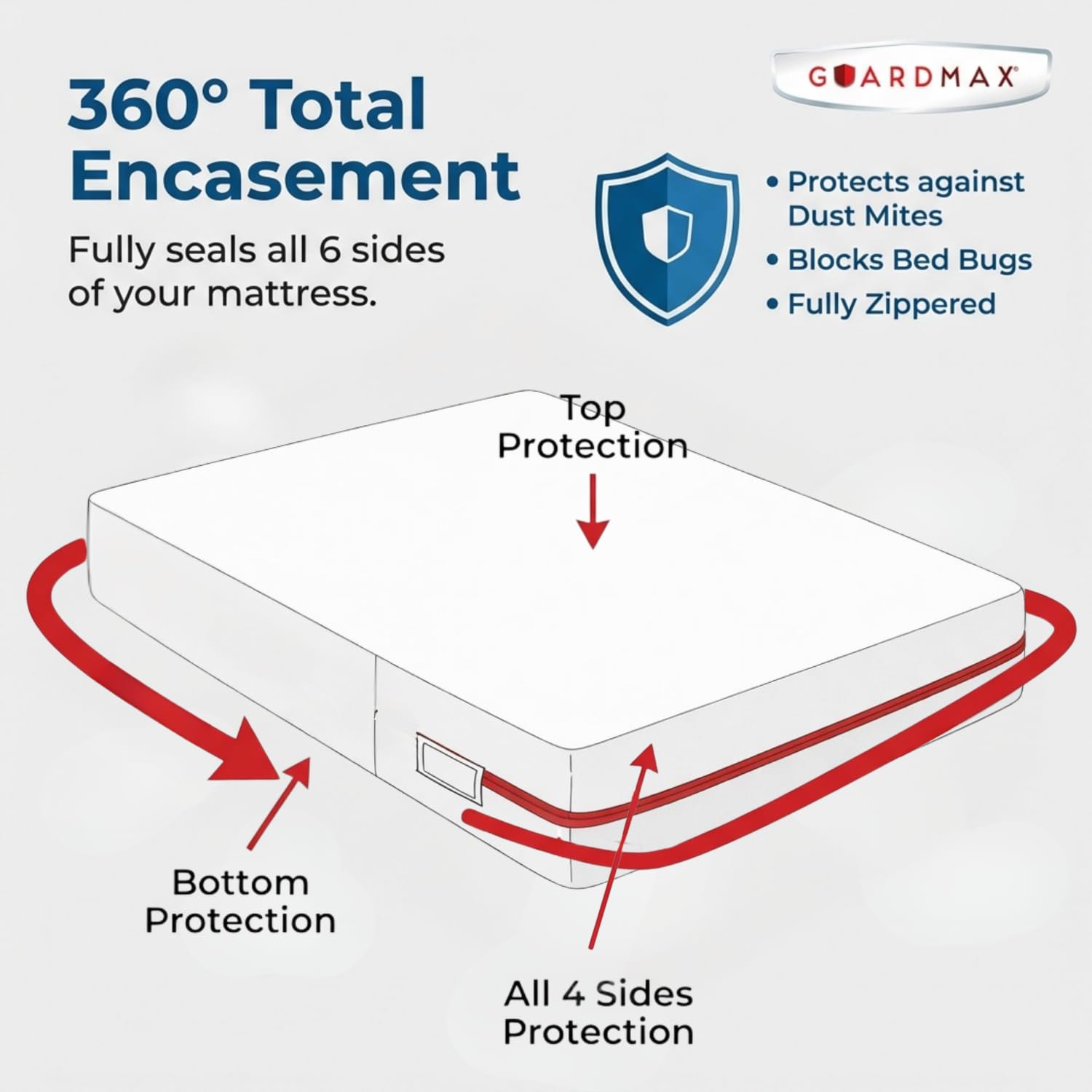 Guardmax protector installed on king bed smooth fit and wrinkle-free look