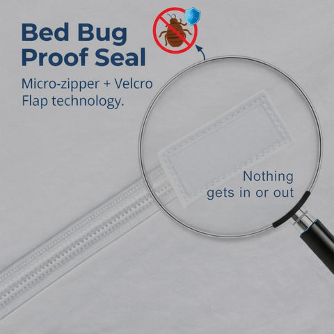 Guardmax nylon zipper guard detail ensuring a secure, gap-free seal