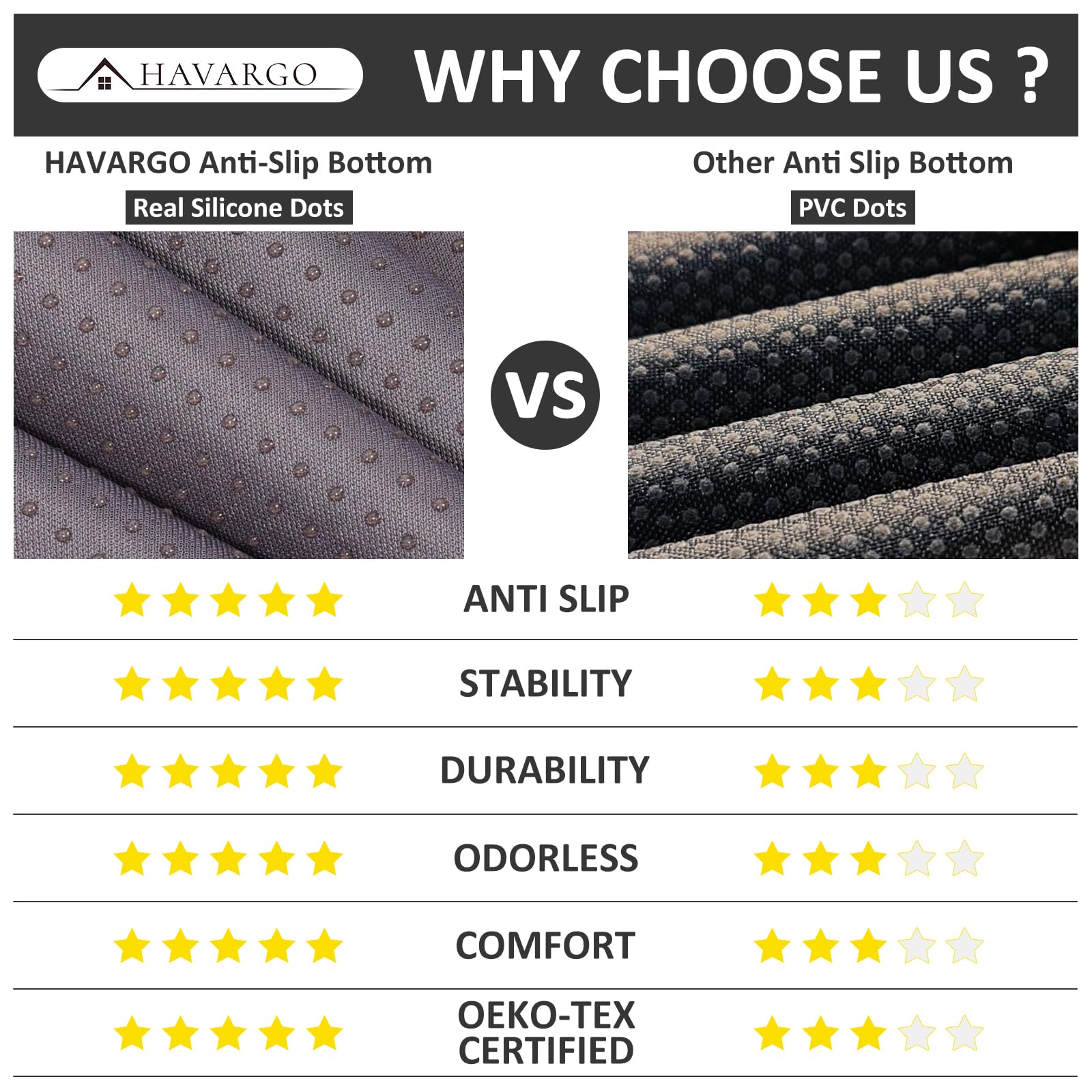 HAVARGO protective zipper and removable cover opening for easy cleaning convenience