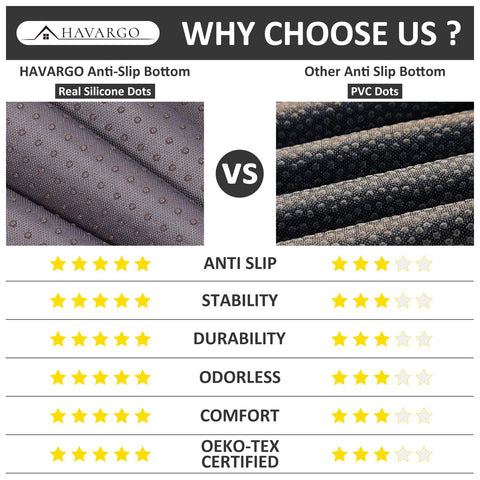 HAVARGO protective zipper and removable cover opening for easy cleaning convenience