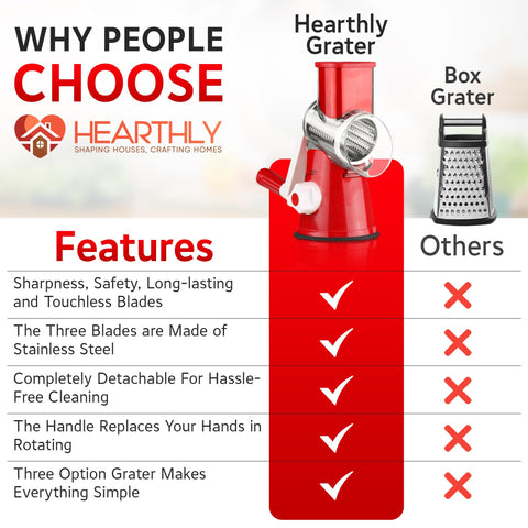 HEARTHLY disassembled grater parts for fast cleaning and dishwasher safety