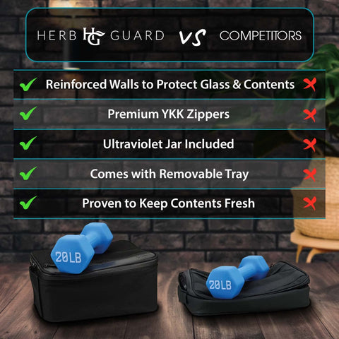 Herb Guard lifestyle scene packed in backpack for odor-free travel