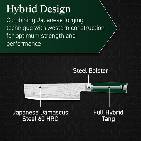 HexClad Honbazuke edge profile highlighting the 12-degree sharpness for clean cuts