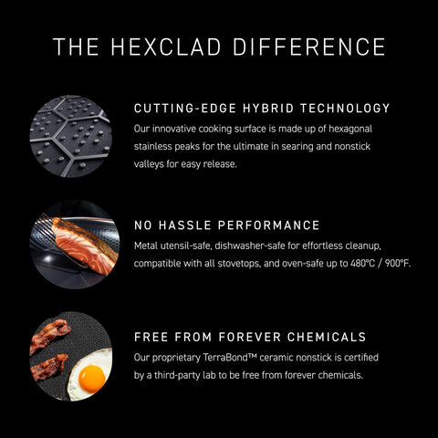 HexClad saucier on stovetop searing food demonstrating even heat distribution