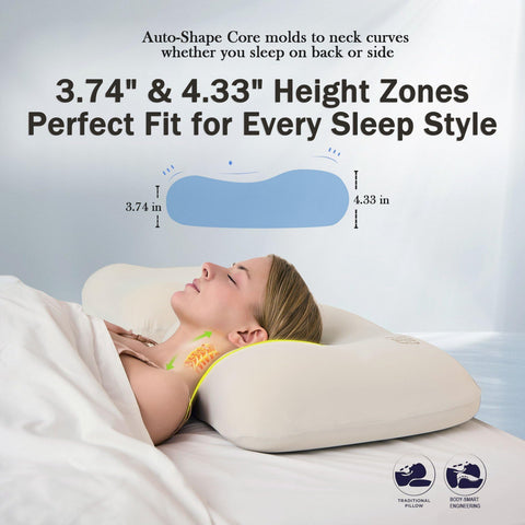 HighBeds height zones comparison illustrating 3.74" and 4.33" options