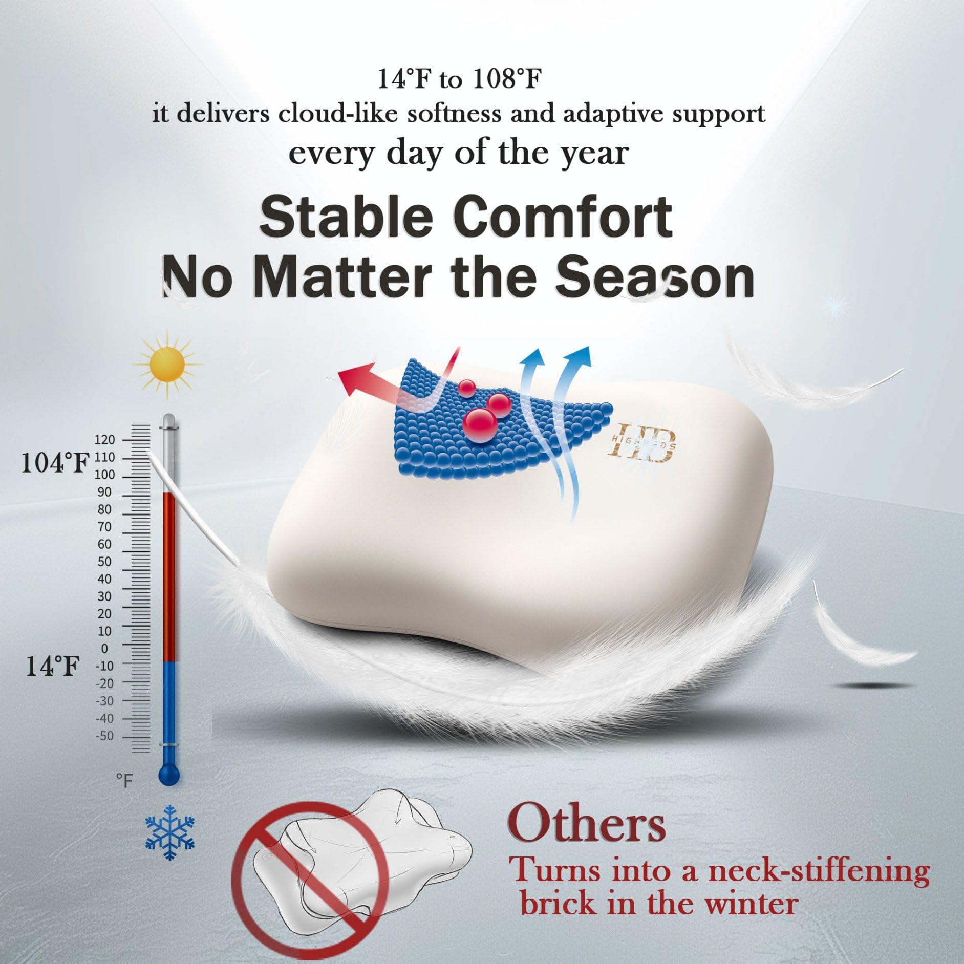 HighBeds side profile showing cervical contour and shoulder gap support