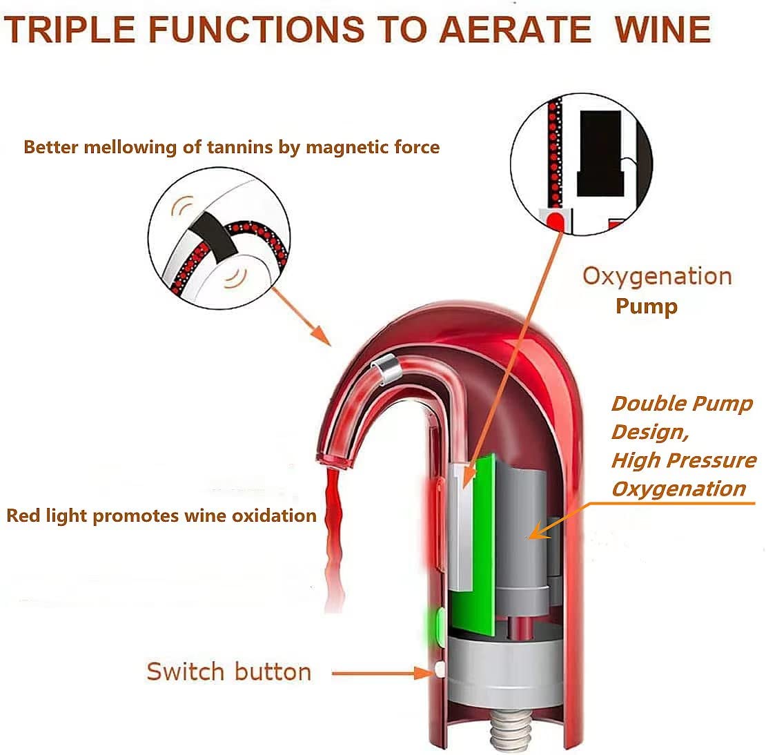 HIVIEW internal dual-pump view illustrating efficient aeration and oxygen contact