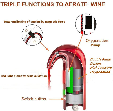 HIVIEW internal dual-pump view illustrating efficient aeration and oxygen contact