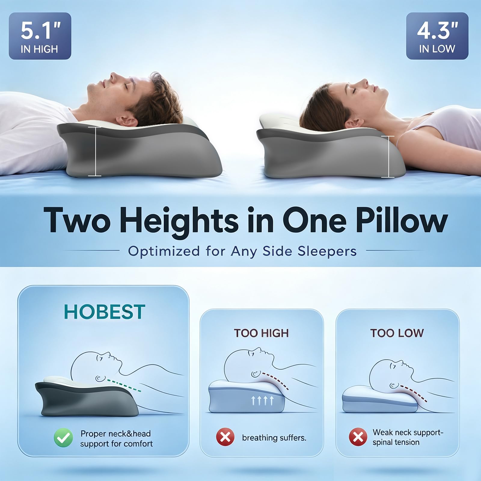 HOBEST profile contour side view illustrating cervical curve alignment benefit
