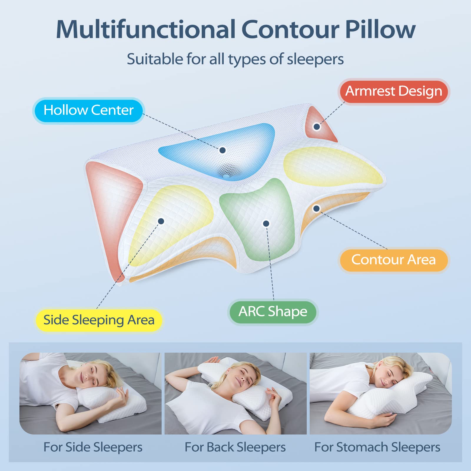 HOMCA memory foam close-up texture highlighting slow-rebound quality for comfort