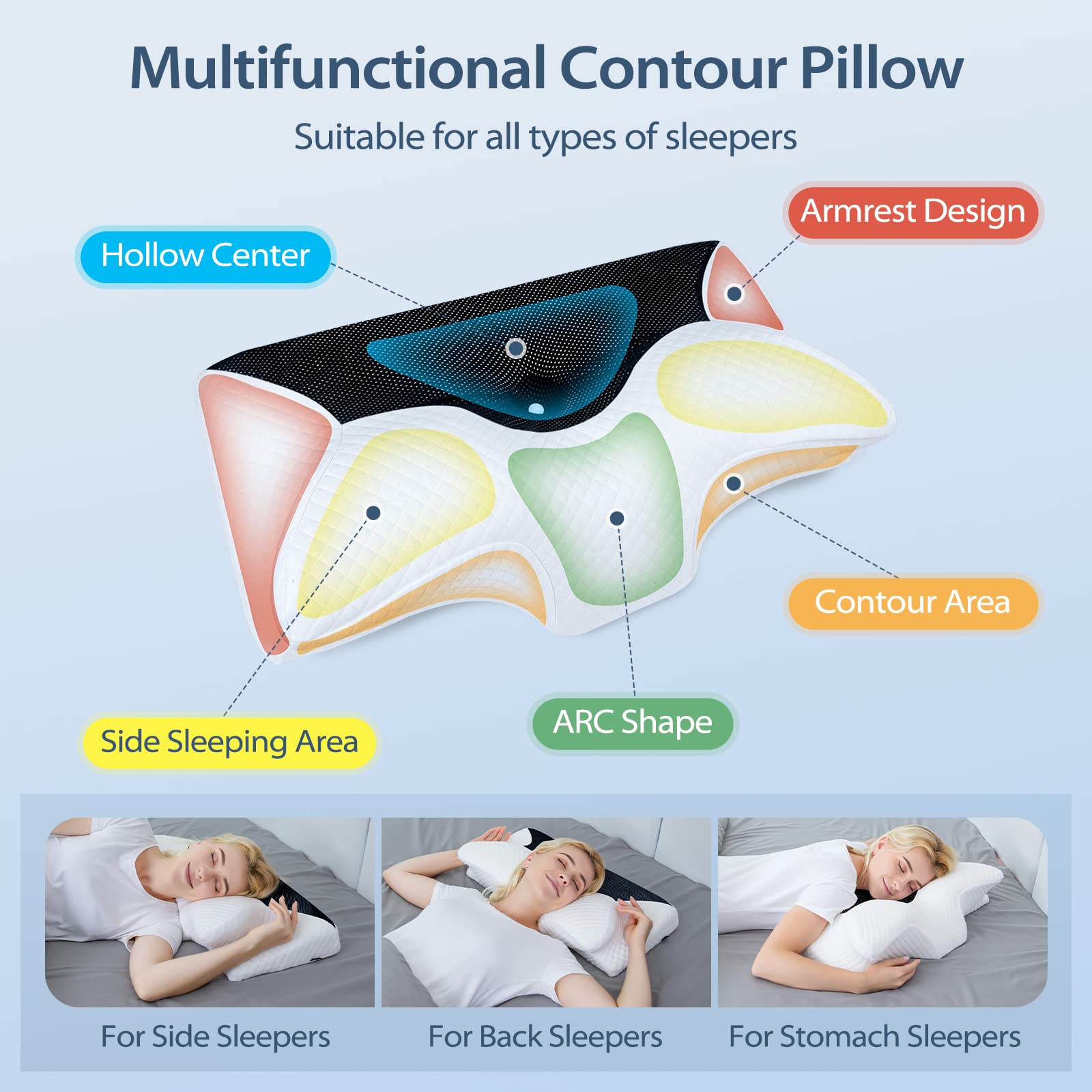 HOMCA memory foam profile closeup highlighting supportive slow-rebound comfort