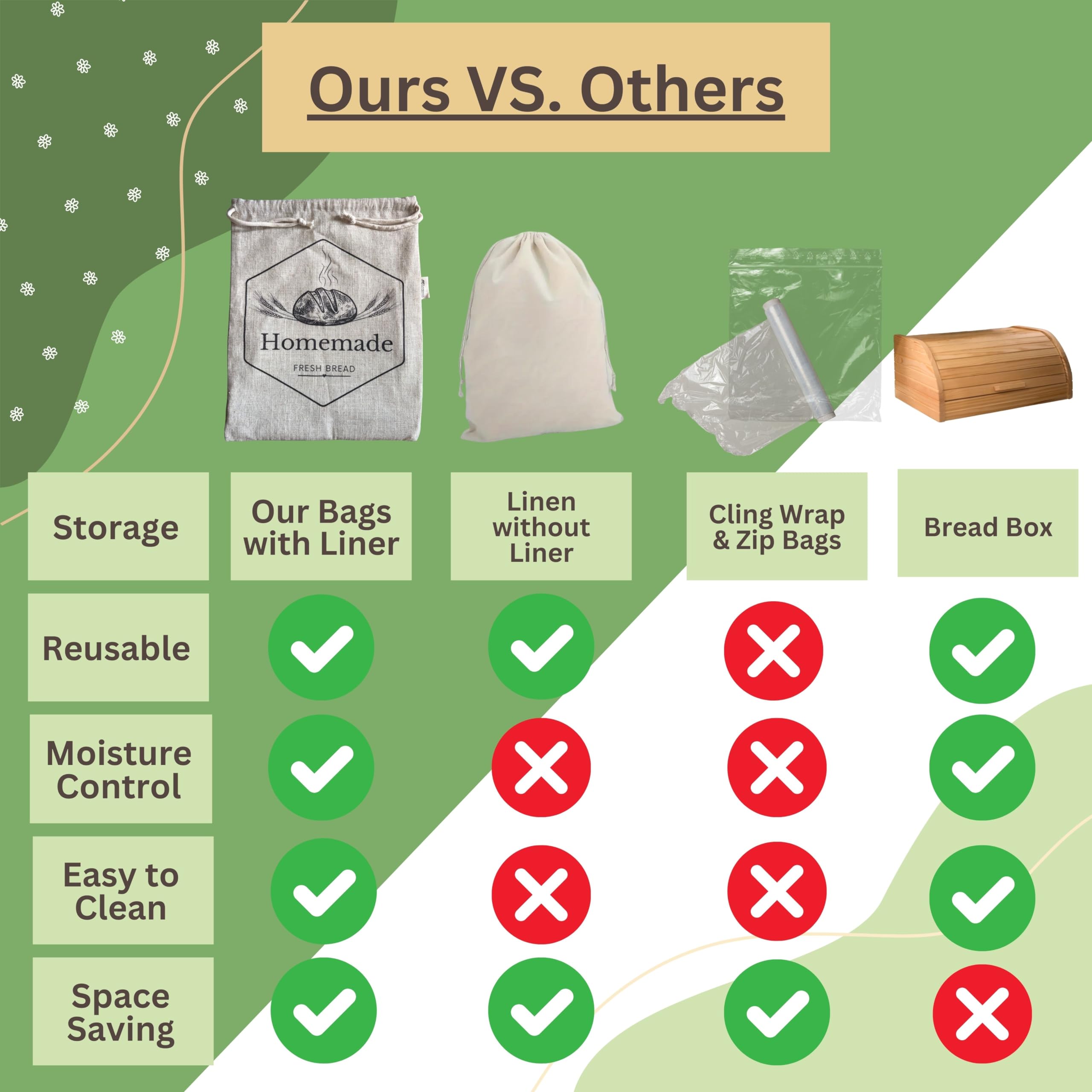 HOMEMAKERS HARMONY bags on kitchen counter showcasing eco-friendly swap benefit