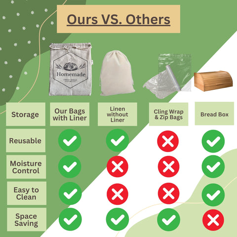 HOMEMAKERS HARMONY bags on kitchen counter showcasing eco-friendly swap benefit