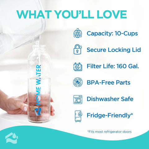 HomeWater fast-flow carbon filter close-up demonstrating easy replacement benefit