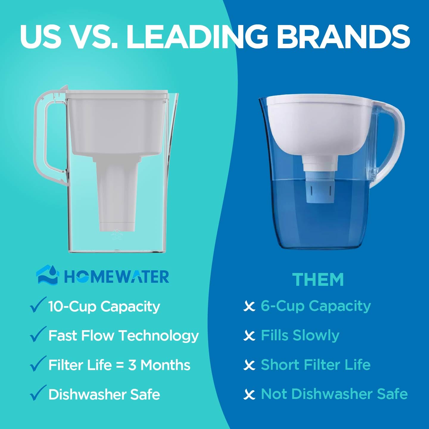 HomeWater wide mouth filling under tap for quick refills and convenience