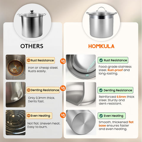 HOMKULA lid and handle closeup highlighting secure grip and safer lifting benefit
