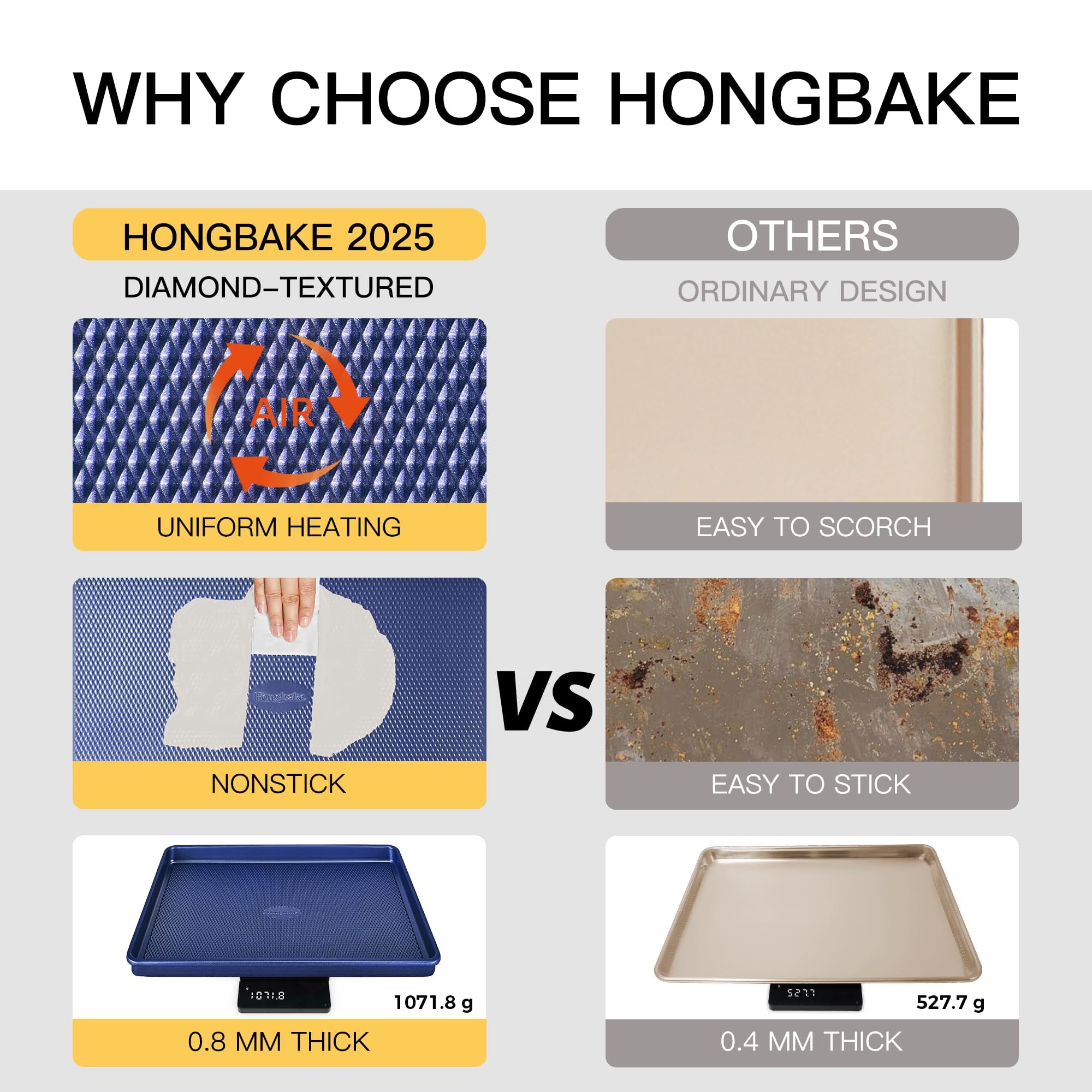 HONGBAKE layout comparing small, medium, and large pans for versatile baking