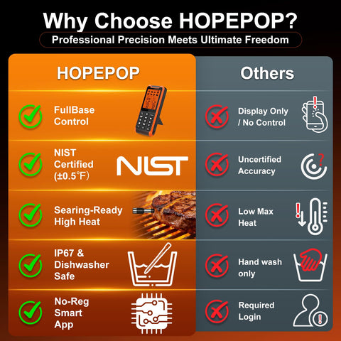 HOPEPOP elegant boxed packaging, great gift presentation benefit