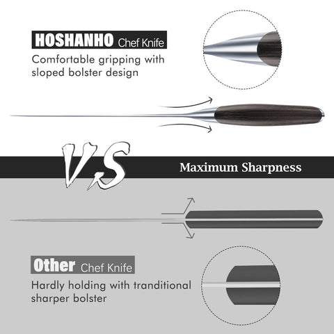 HOSHANHO handle profile demonstrating ergonomic pinch grip for safer control