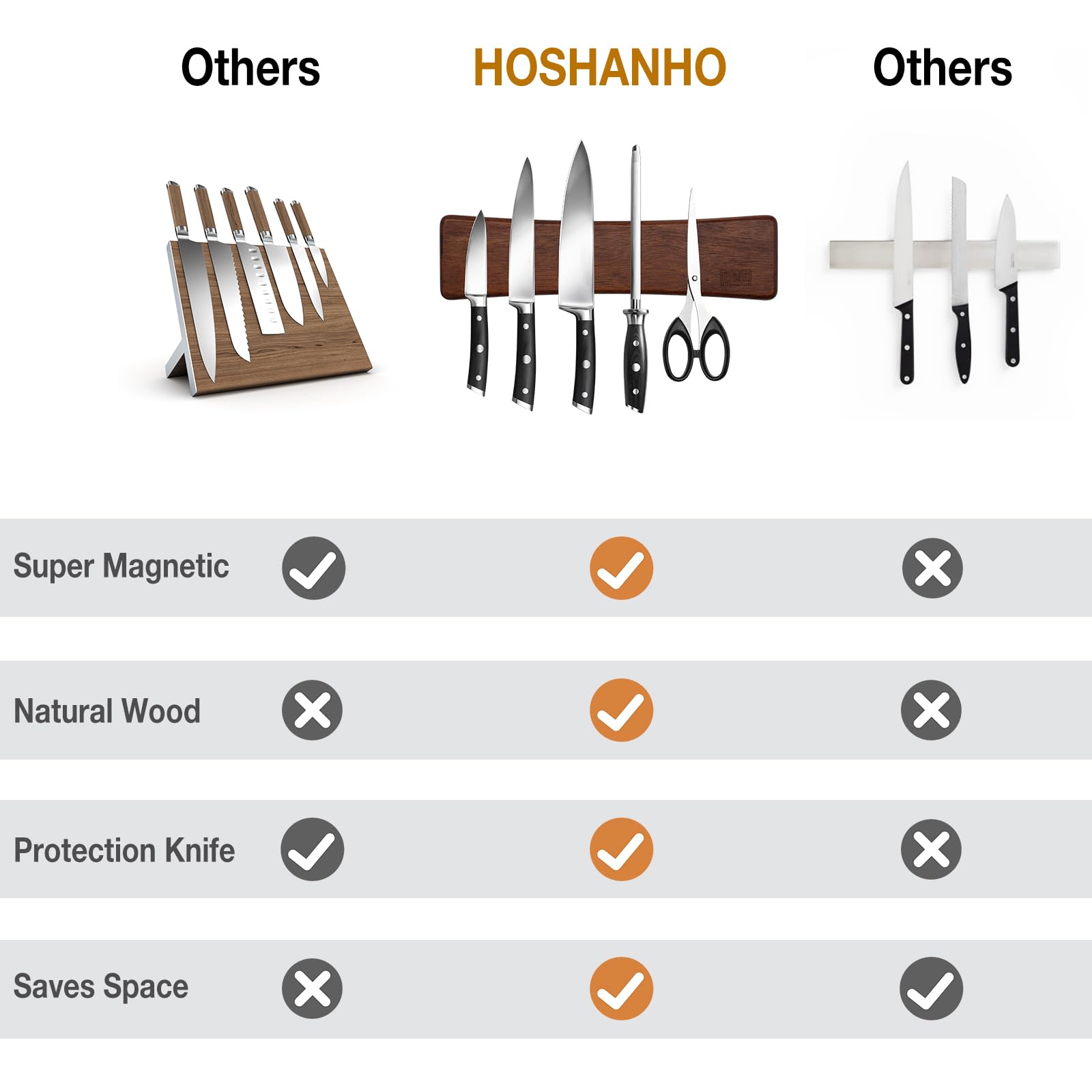 HOSHANHO size comparison with hand showing compact dimensions and space saving
